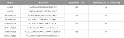 Identification of biallelic mutations in MCM3AP and comprehensive literature analysis
